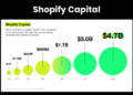 Shopify Capital Review 2022: How It Works, Rates, and More