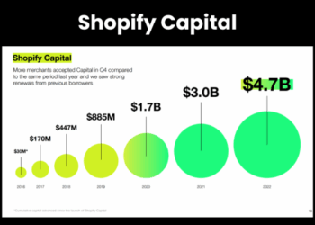 Shopify Capital Review 2022: How It Works, Rates, and More