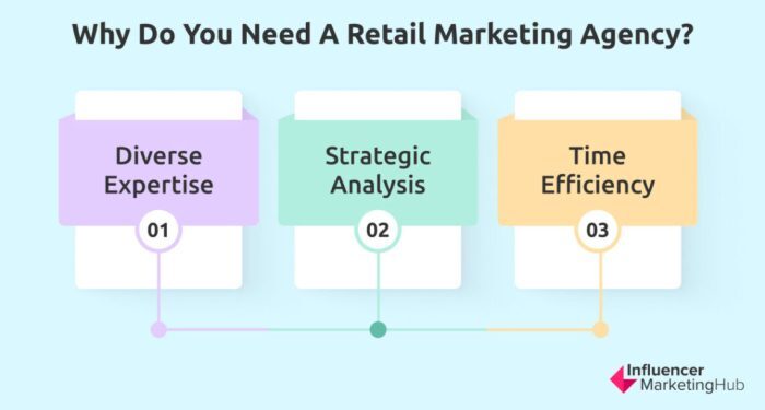 Top 13 Retail Marketing Agencies to Boost Your Sales in 2025