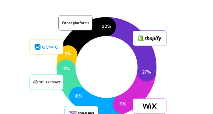 31 Ecommerce Statistics to Know About in 2025