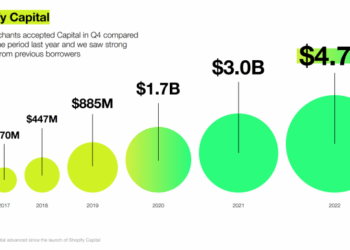 Shopify Capital Review: Pros, Cons, and Everything You Need to Know